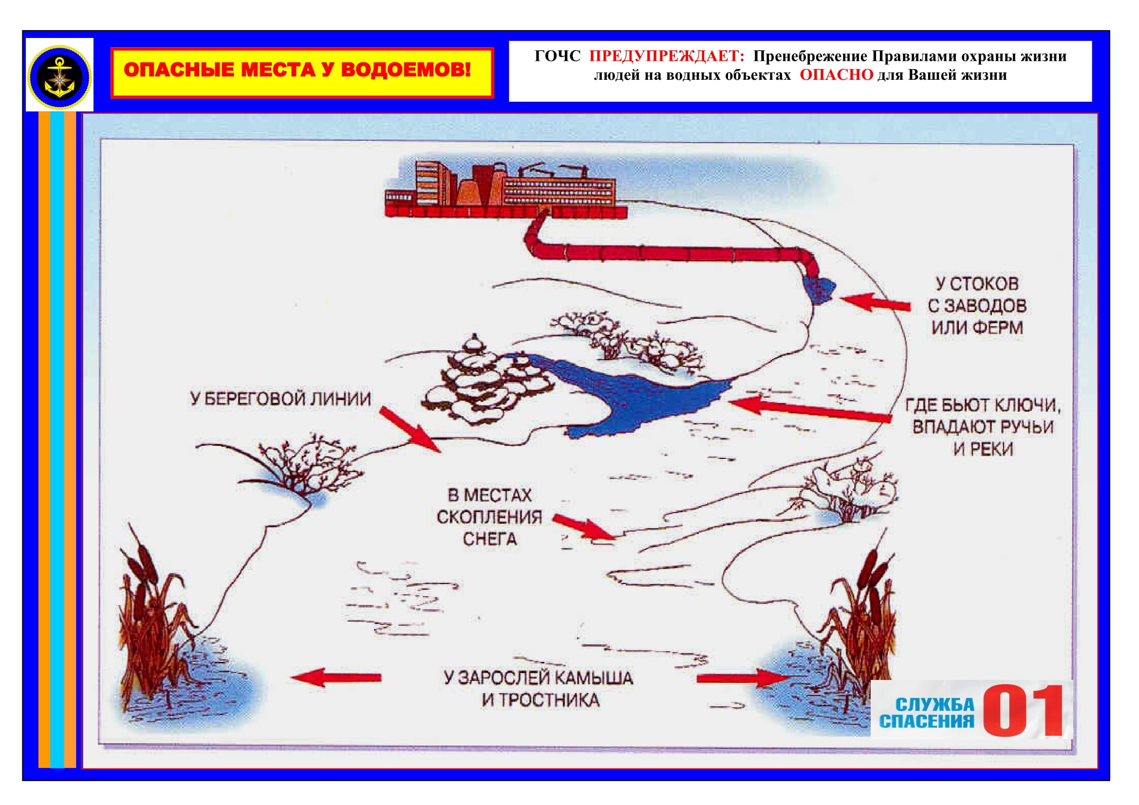 Где бьют ключи. Опасные места в водоеме. Опасные места весеннего водоема. Где самый тонкий лед. Непрочный лед на реке.
